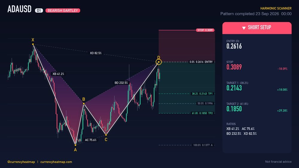 Original ADAUSD D1 short chart map, with entry, stop and targets