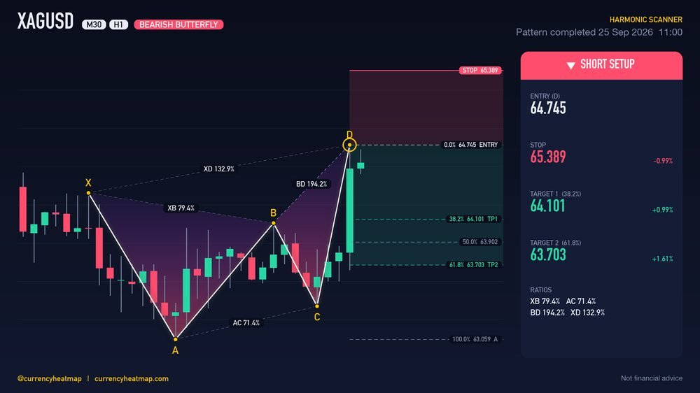 Original XAGUSD H1 short chart map, with entry, stop and targets