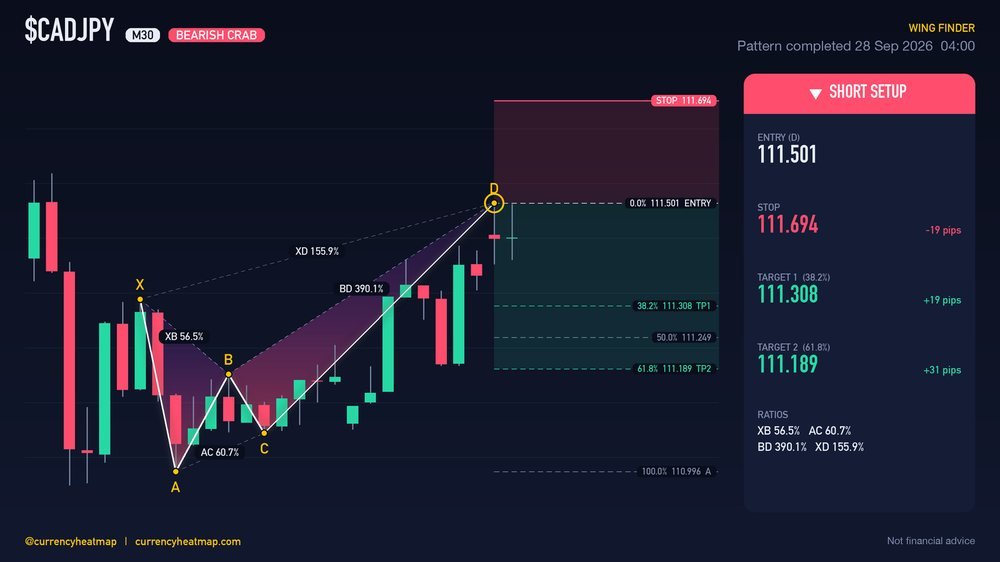 Original CADJPY M30 short chart map, with entry, stop and targets