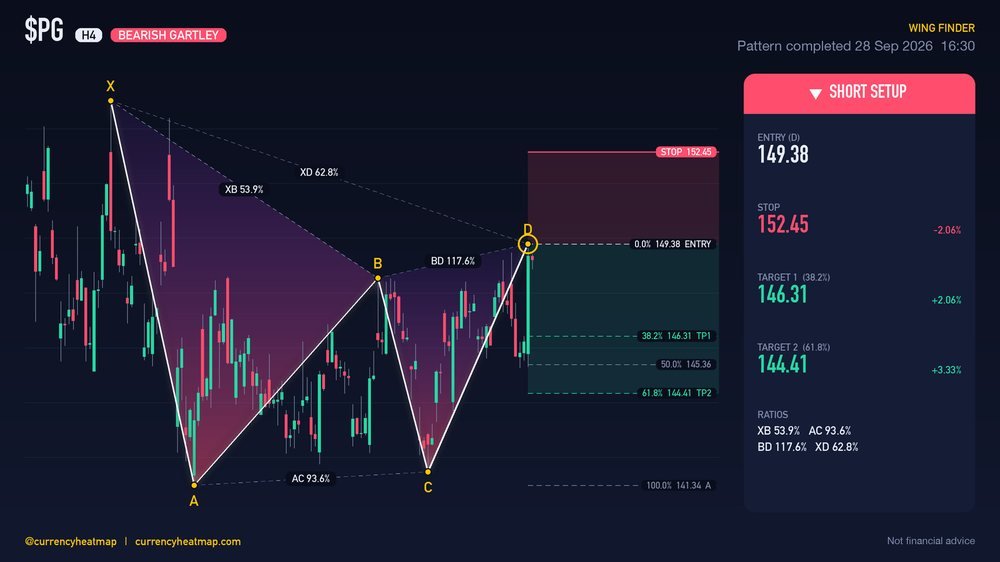 Original PG H4 short chart map, with entry, stop and targets