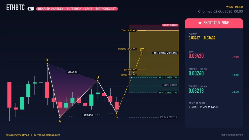 ETHBTC D1 Bearish chart map