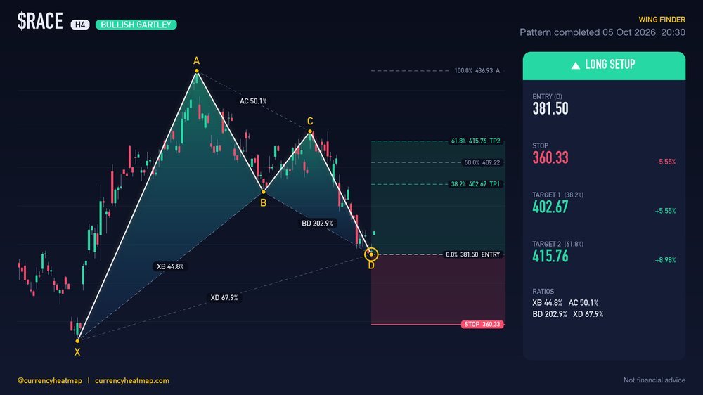 Original RACE H4 long chart map, with entry, stop and targets