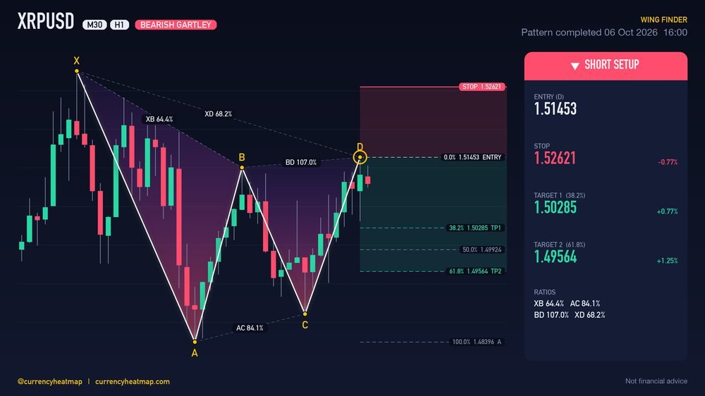 Original XRPUSD H1 short chart map, with entry, stop and targets