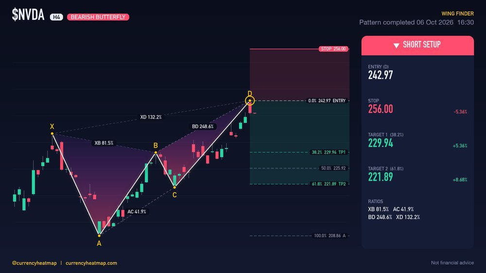Original NVDA H4 short chart map, with entry, stop and targets