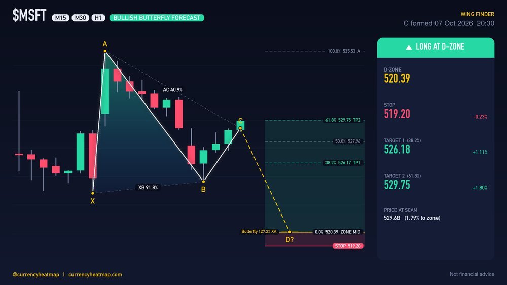 MSFT H1 Bullish chart map