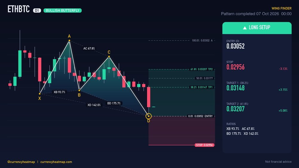 ETHBTC D1 Bullish chart map