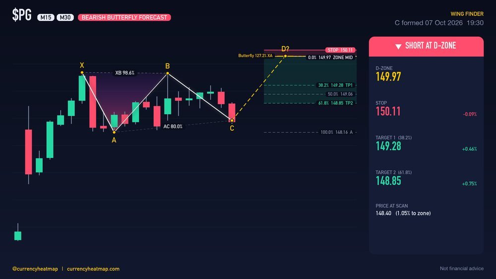PG M30 Bearish chart map