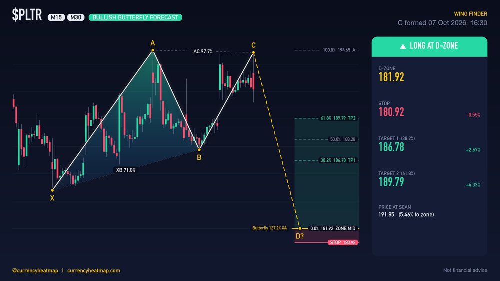 PLTR M30 Bullish chart map