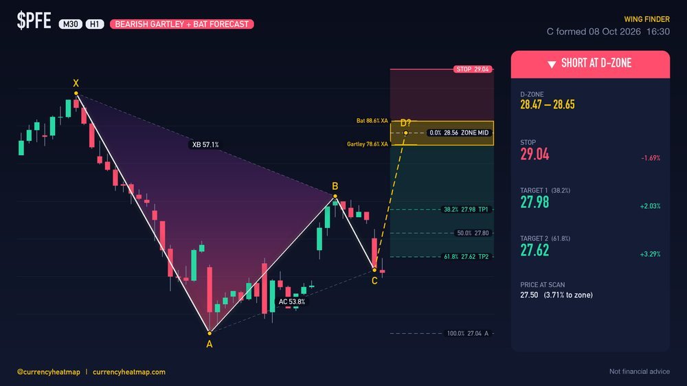 PFE H1 Bearish chart map