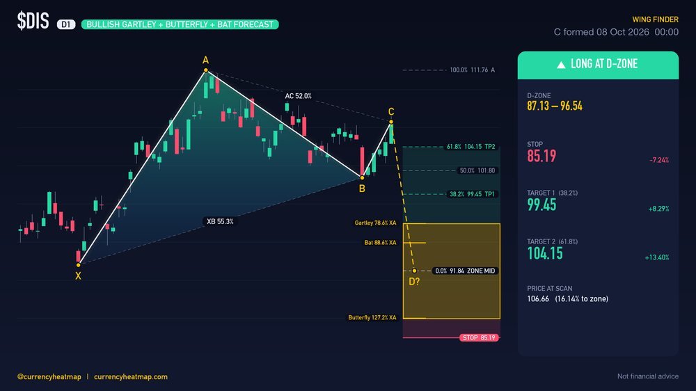 DIS D1 Bullish chart map