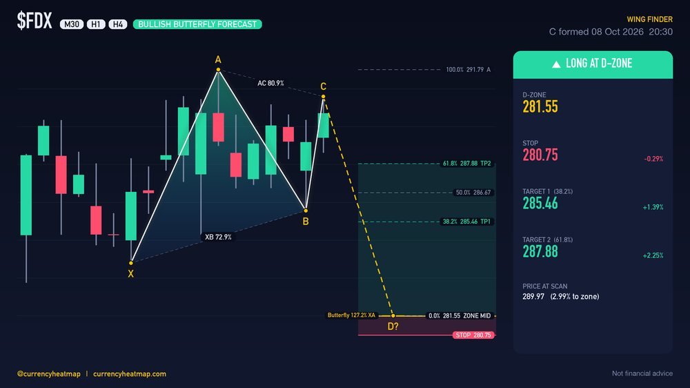 FDX H4 Bullish chart map