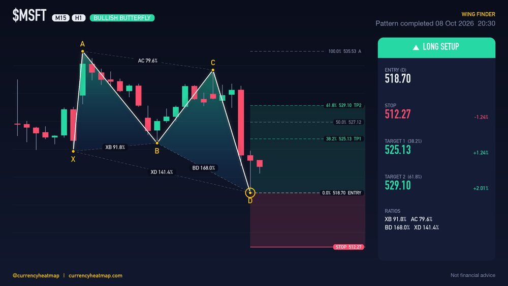 MSFT H1 Bullish chart map