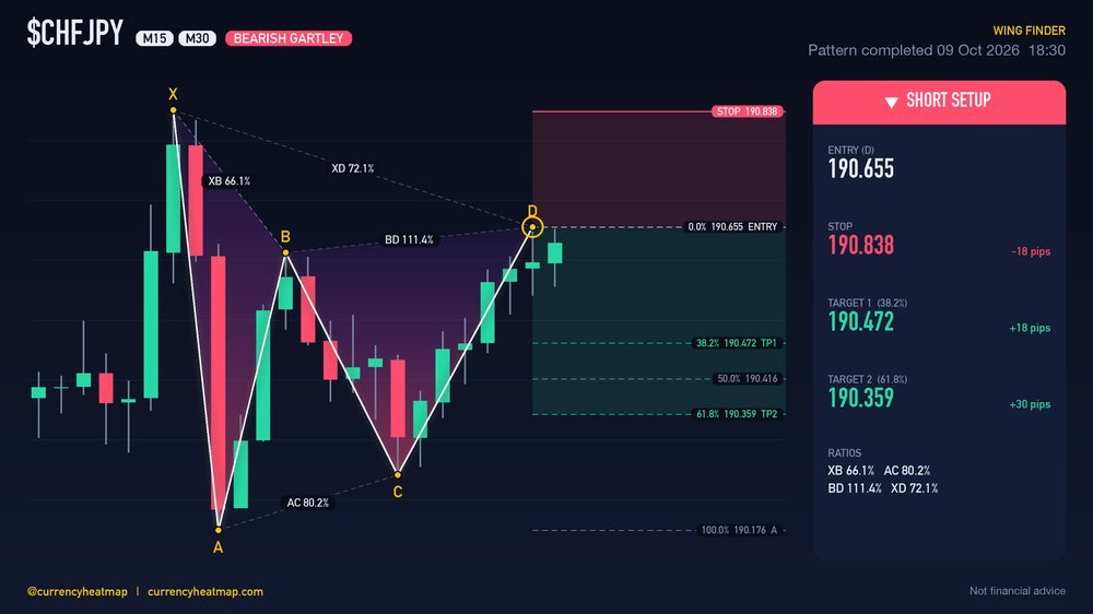 Original CHFJPY M30 short chart map, with entry, stop and targets
