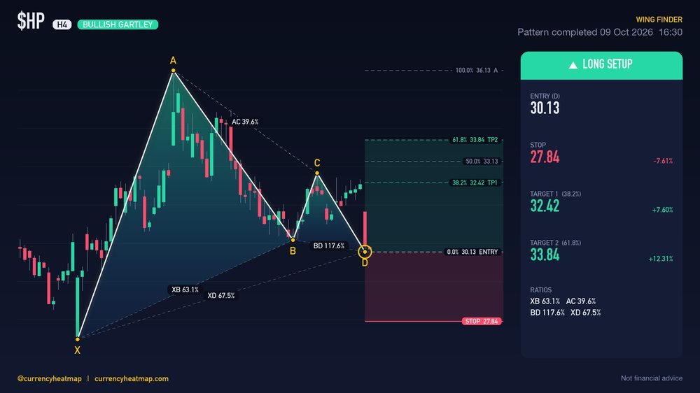 Original HP H4 long chart map, with entry, stop and targets