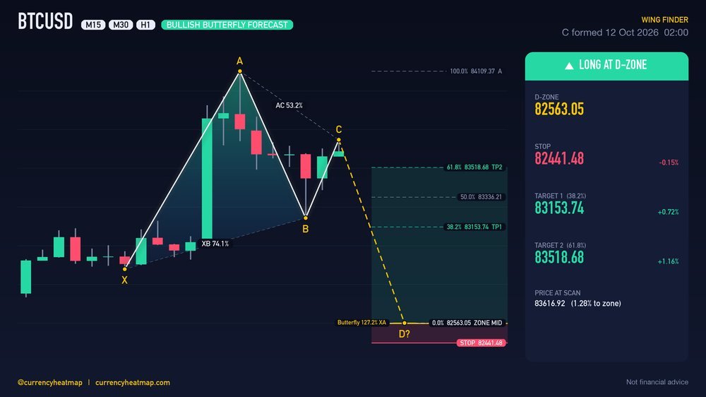 Original BTCUSD H1 long chart map, with entry, stop and targets