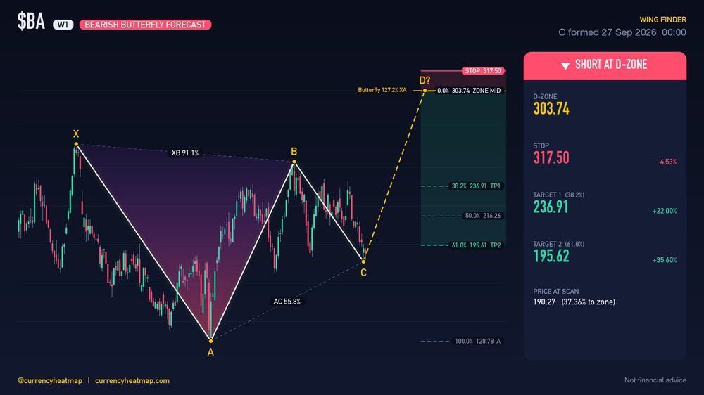 BA W1 Bearish chart map