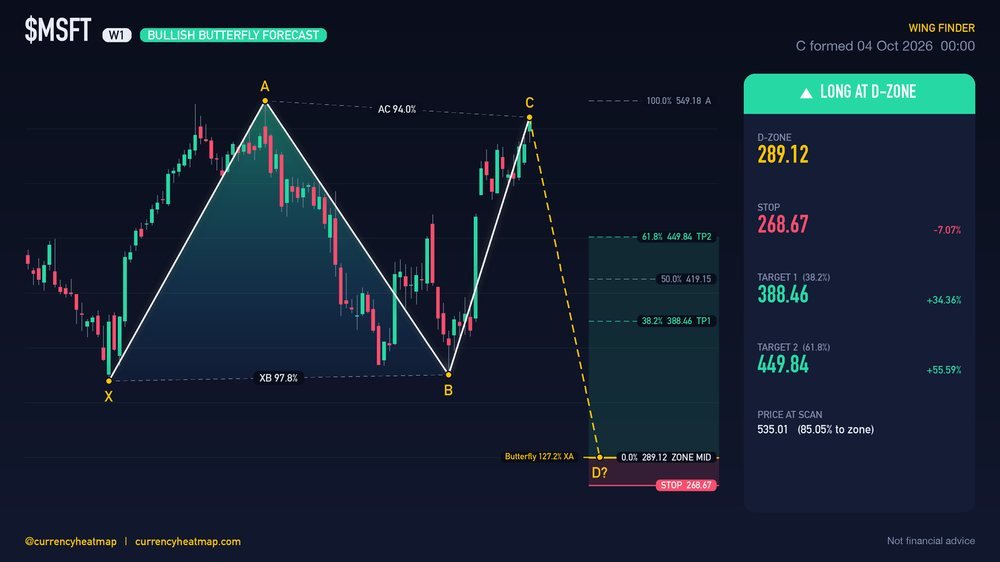 MSFT W1 Bullish chart map