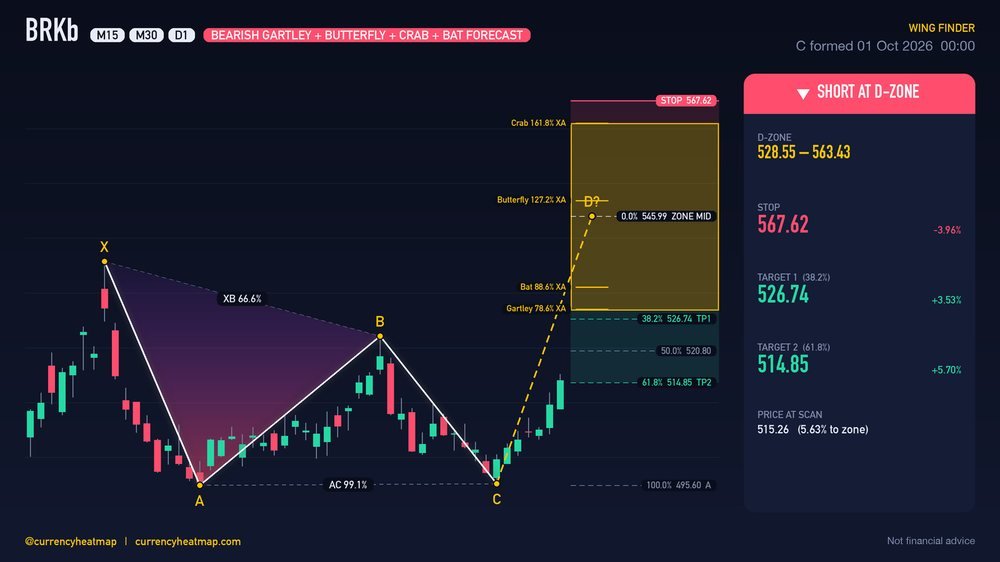 BRKb D1 Bearish chart map
