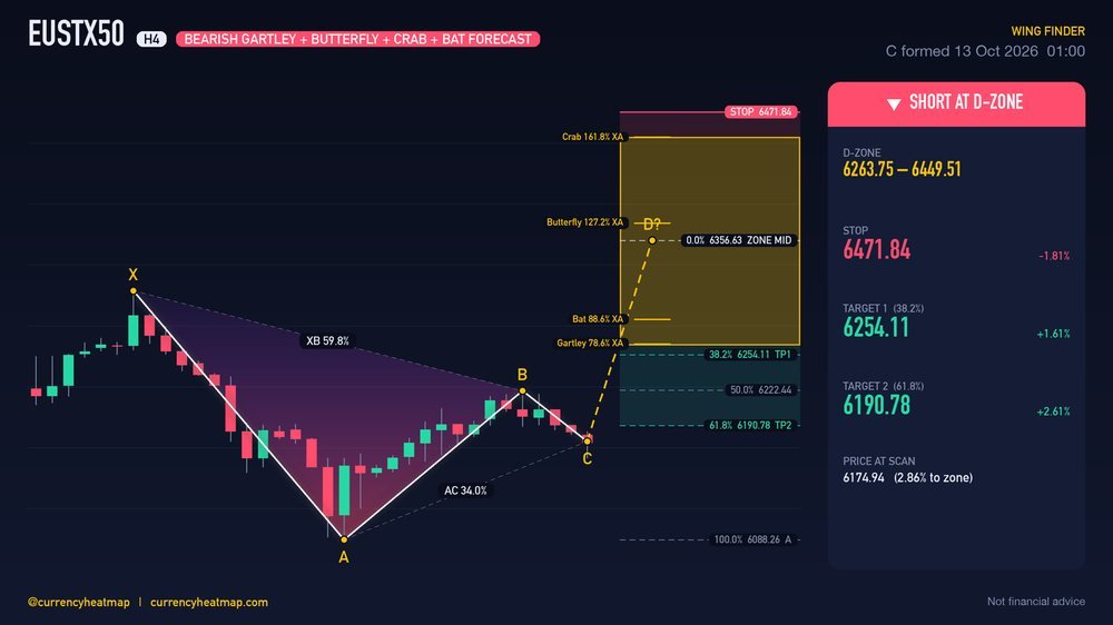 EUSTX50 H4 Bearish chart map