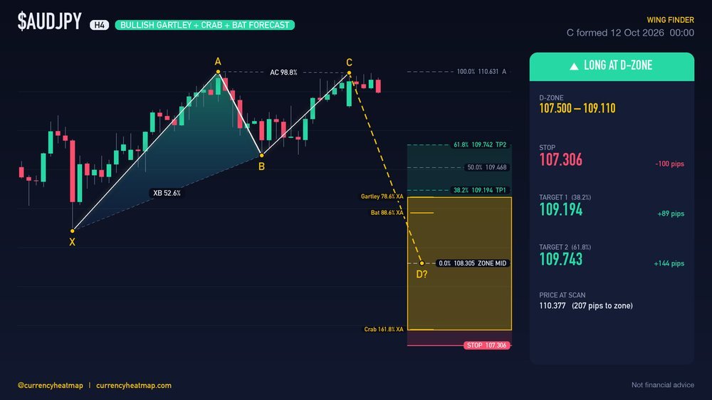 AUDJPY H4 Bullish chart map