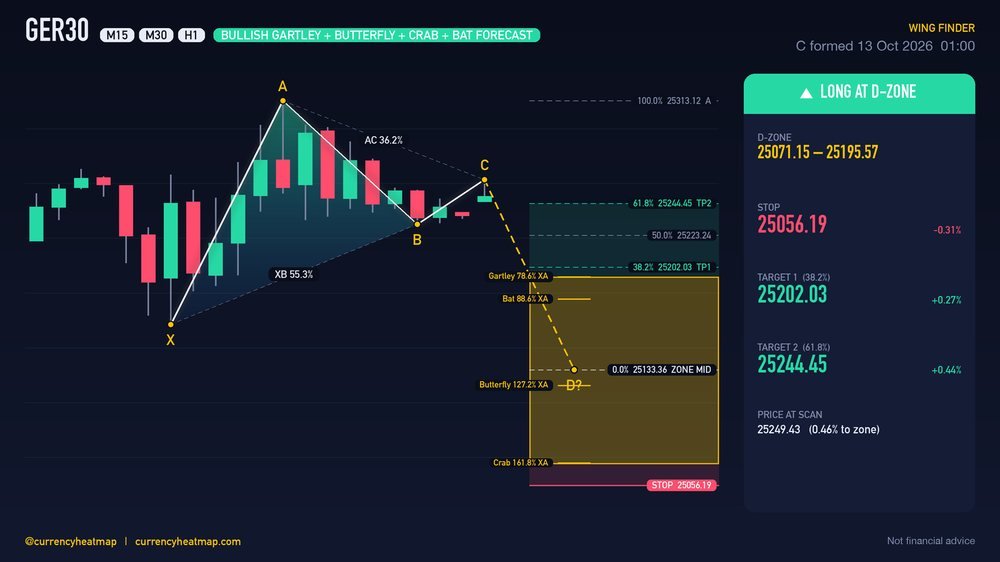 Original GER30 H1 long chart map, with entry, stop and targets