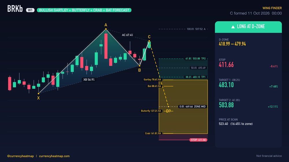 BRKb W1 Bullish chart map