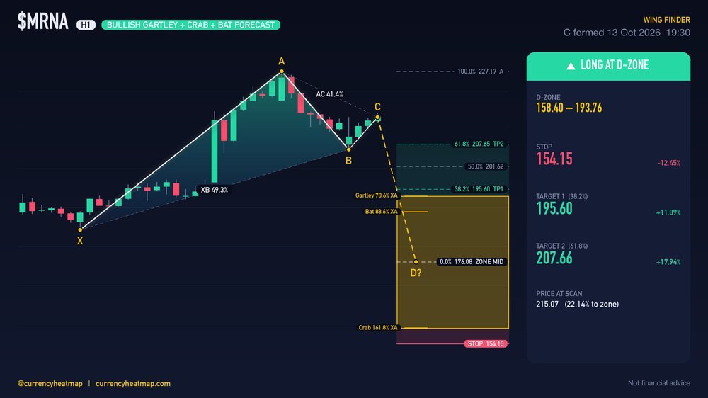 MRNA H1 Bullish chart map