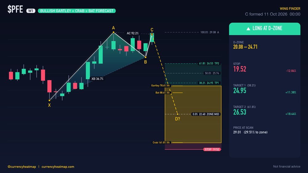 PFE W1 Bullish chart map