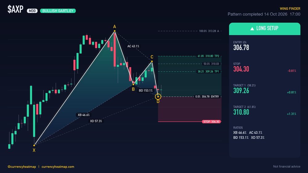 Original AXP M30 long chart map, with entry, stop and targets
