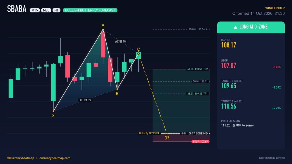 Original BABA H1 long chart map, with entry, stop and targets