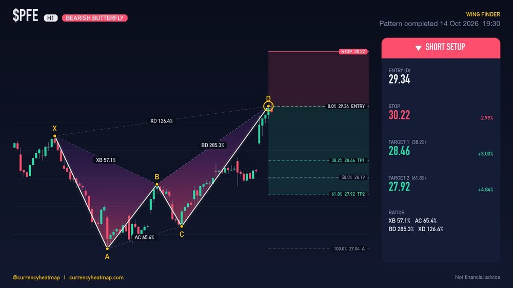 PFE H1 Bearish chart map