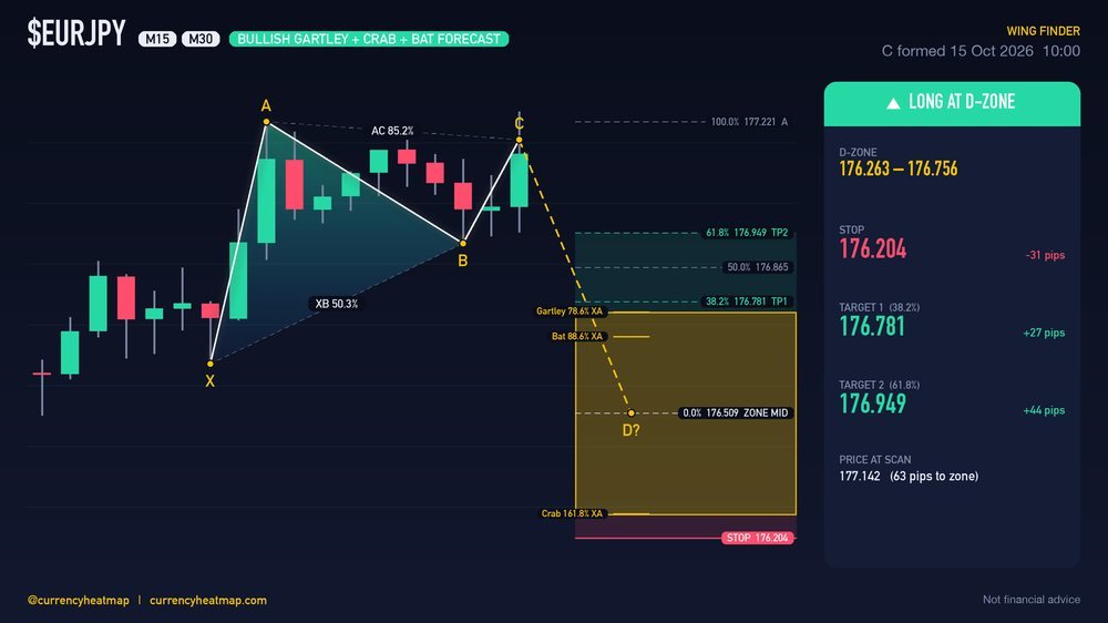 EURJPY M30 Bullish chart map