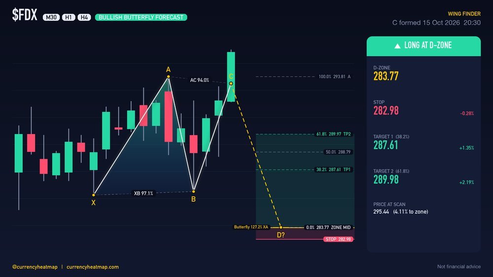 FDX H4 Bullish chart map