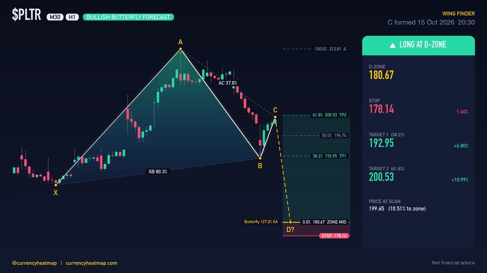 PLTR H1 Bullish chart map