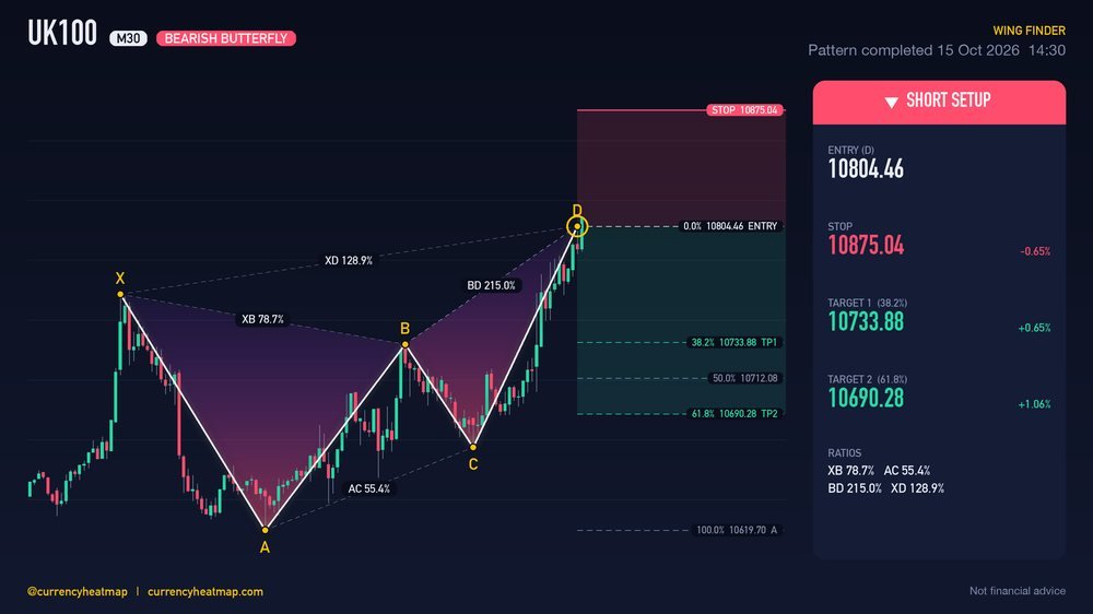 UK100 M30 Bearish chart map