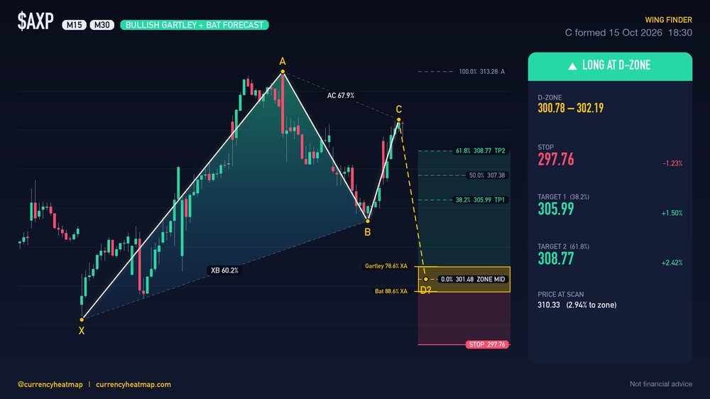 Original AXP M30 long chart map, with entry, stop and targets