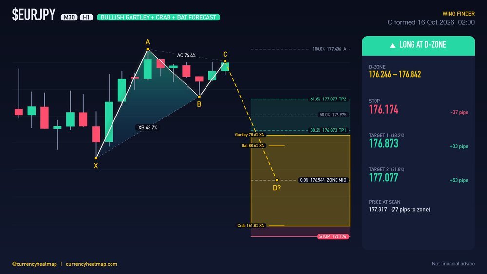 EURJPY H1 Bullish chart map