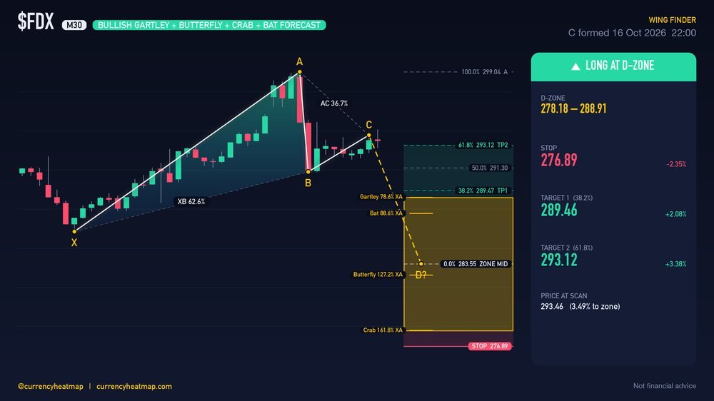 Original FDX M30 long chart map, with entry, stop and targets