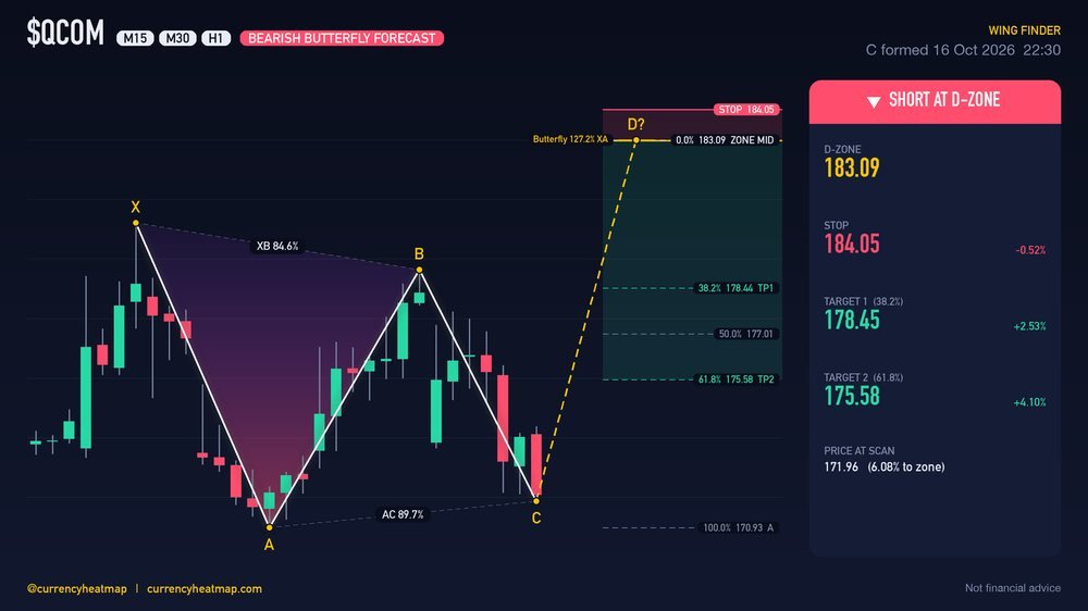 Original QCOM H1 short chart map, with entry, stop and targets