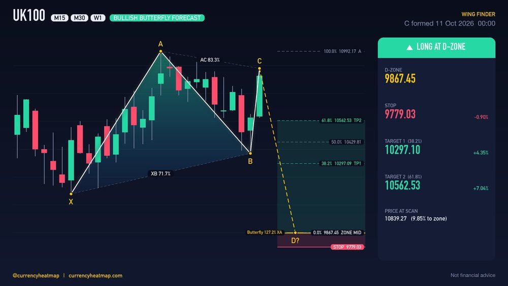 UK100 W1 Bullish chart map