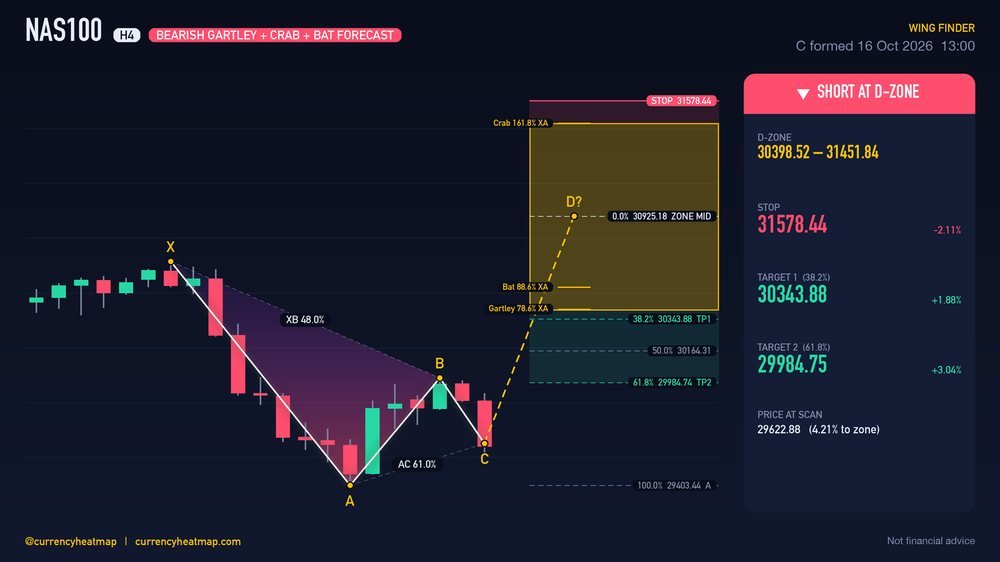 NAS100 H4 Bearish chart map