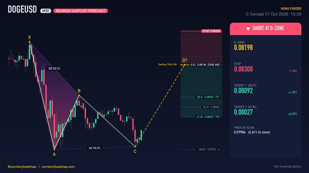 DOGEUSD M30 Bearish chart map