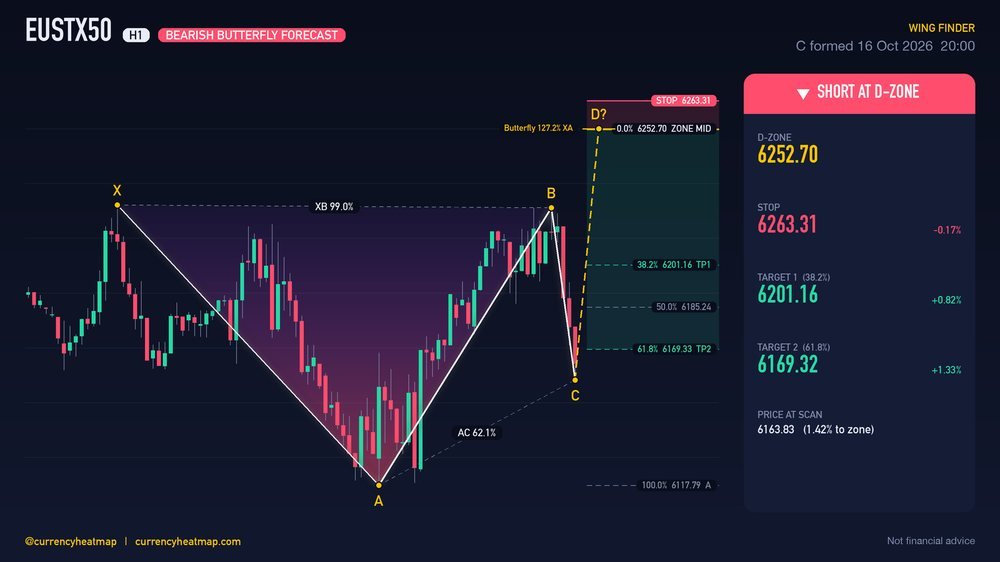 EUSTX50 H1 Bearish chart map