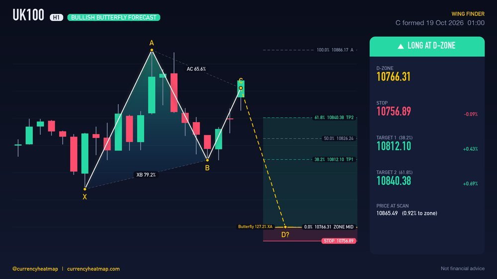 UK100 H1 Bullish chart map