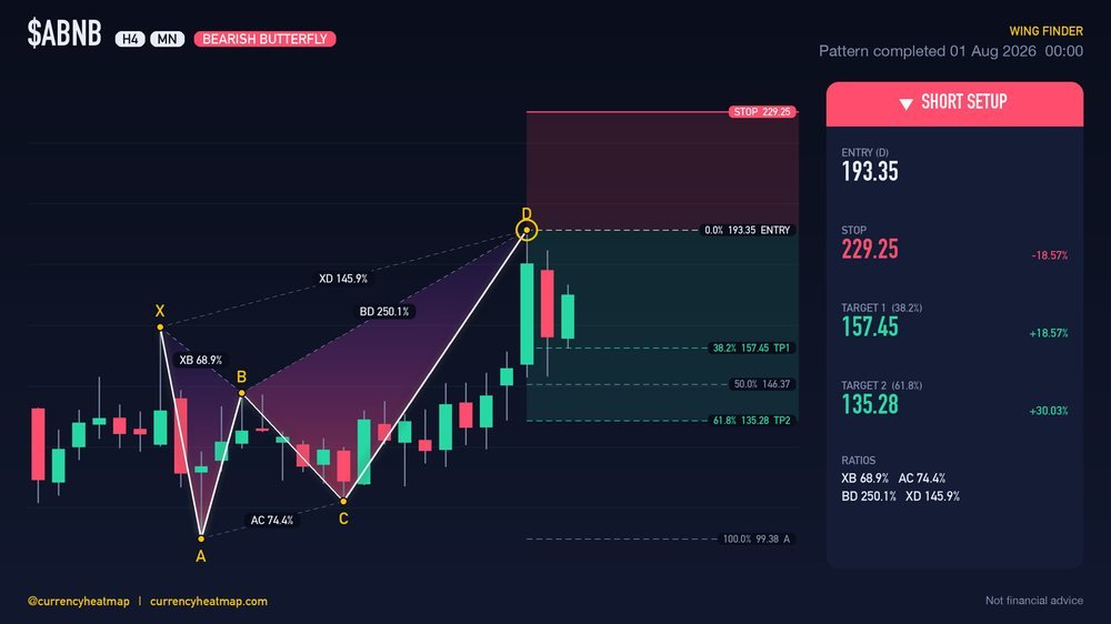 ABNB MN Bearish chart map