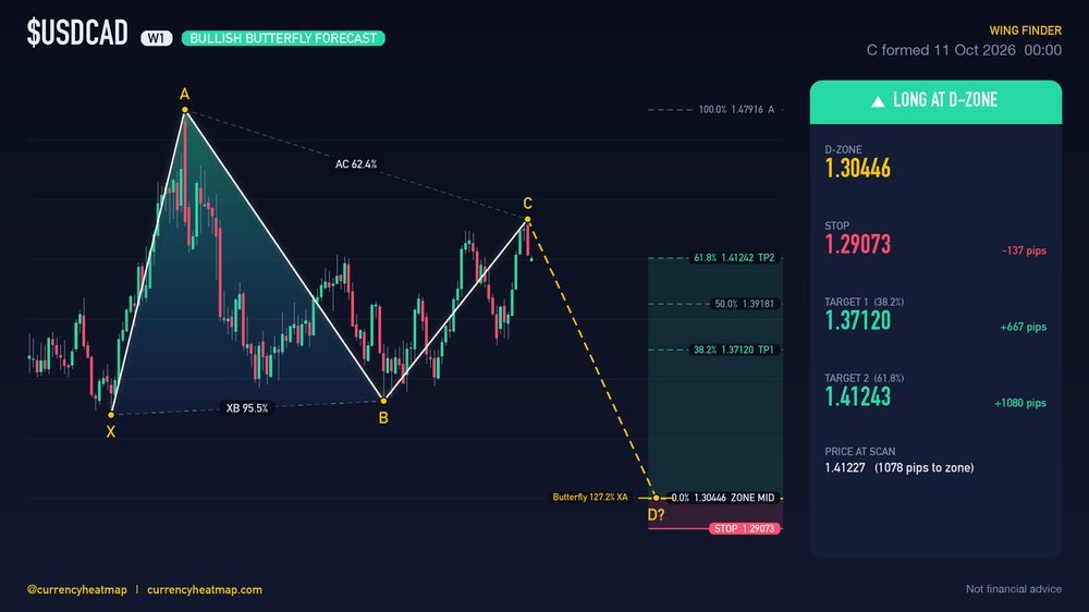 USDCAD W1 Bullish chart map