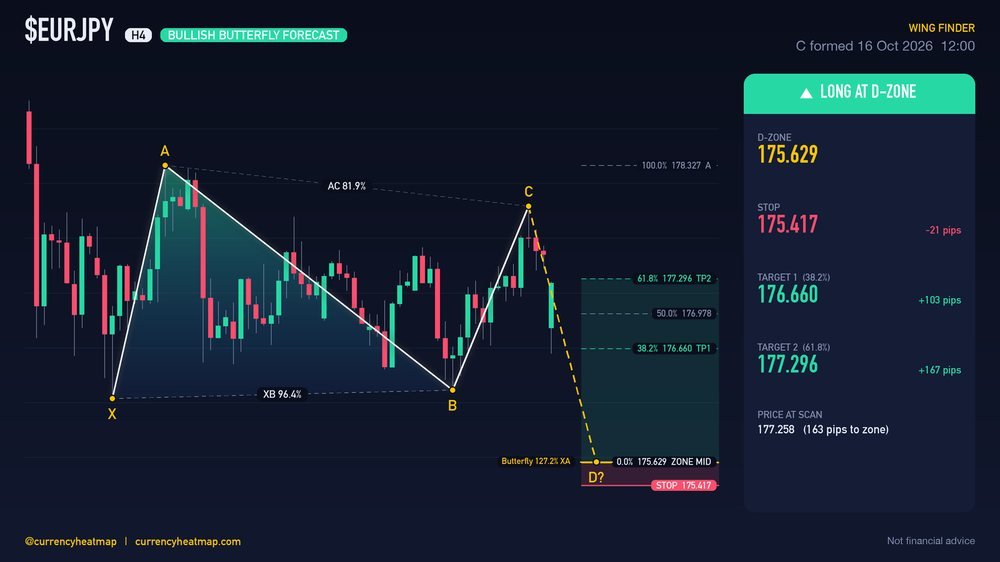 EURJPY H4 Bullish chart map