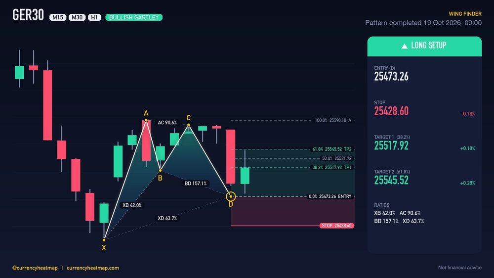 GER30 H1 Bullish chart map
