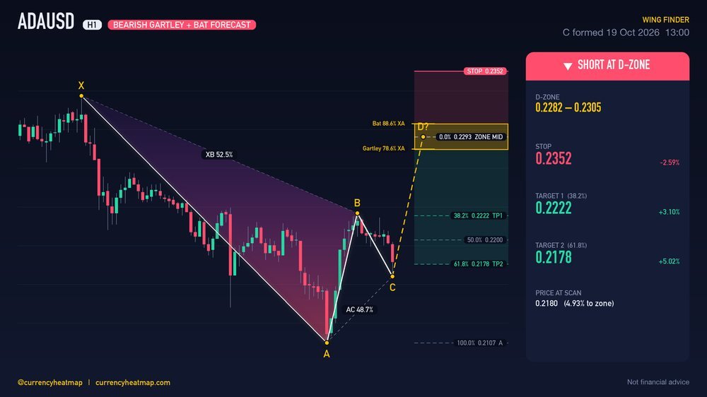 ADAUSD H1 Bearish chart map