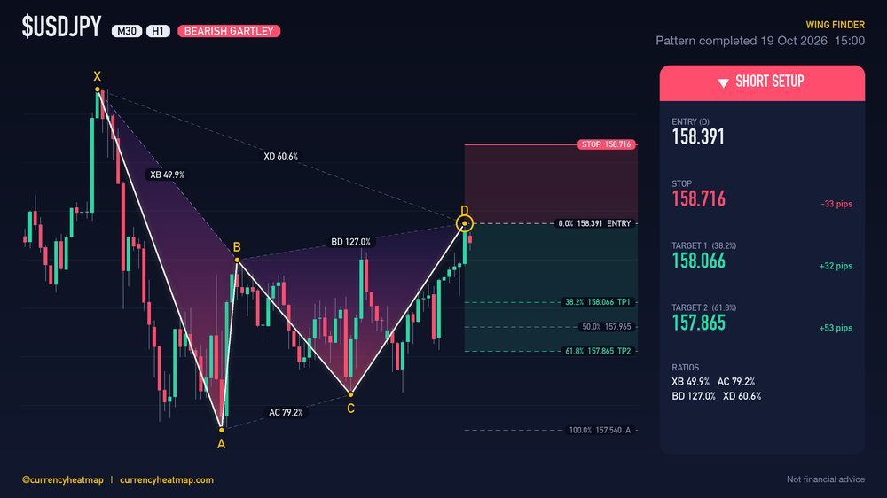 USDJPY H1 Bearish chart map